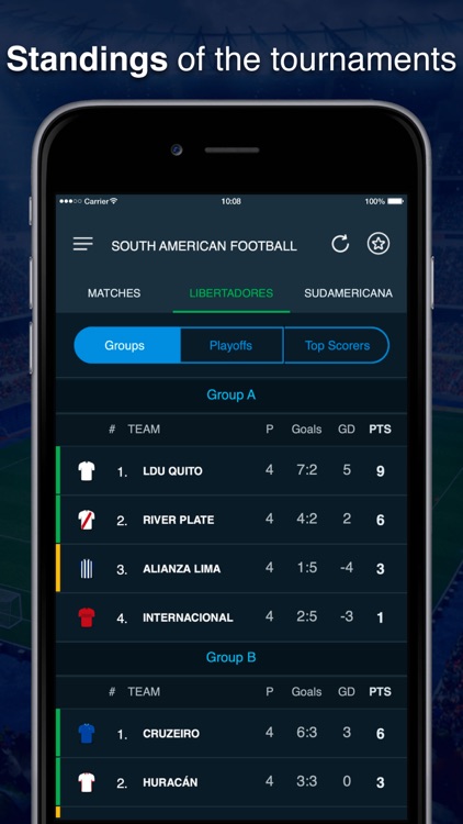 Scores Southamerican soccer screenshot-4