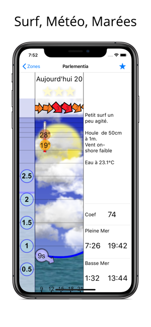 YaduSurf : Vagues, Vent, Spots(圖3)-速報App