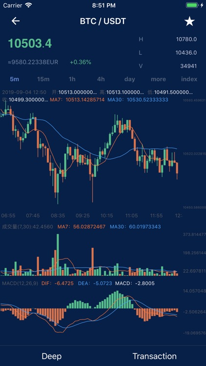 Markets for OKEX&Widget