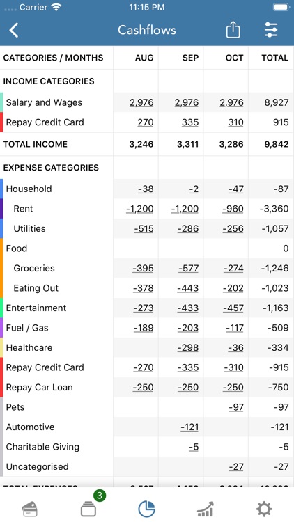 PocketLion PocketSmith Budget screenshot-6