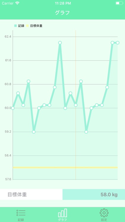 WeightScale