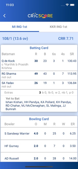 Cricket Guru : Live CWC Score(圖5)-速報App