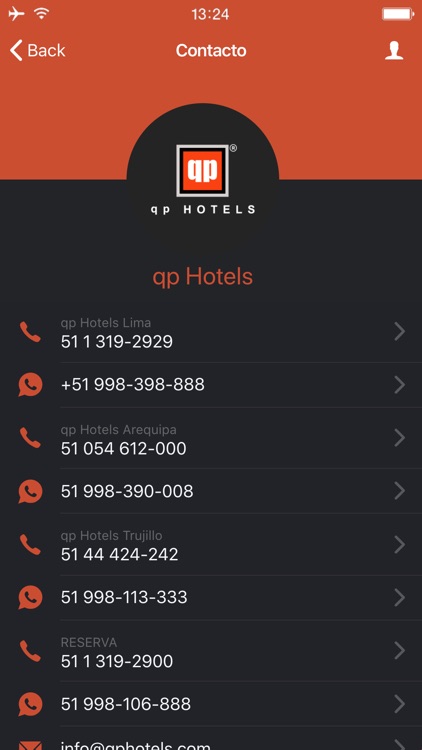 qp Hotels