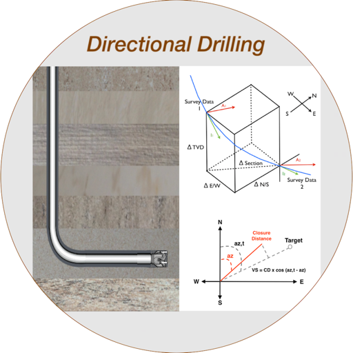 Directional Drilling