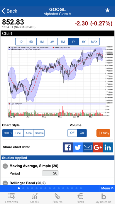 Barchart Stocks, Futures and Forex screenshot