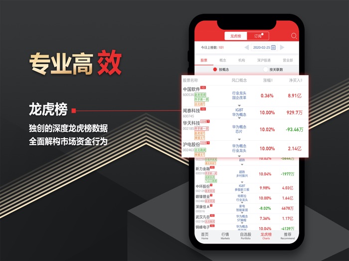 开盘啦-选股炒股，股票龙虎榜