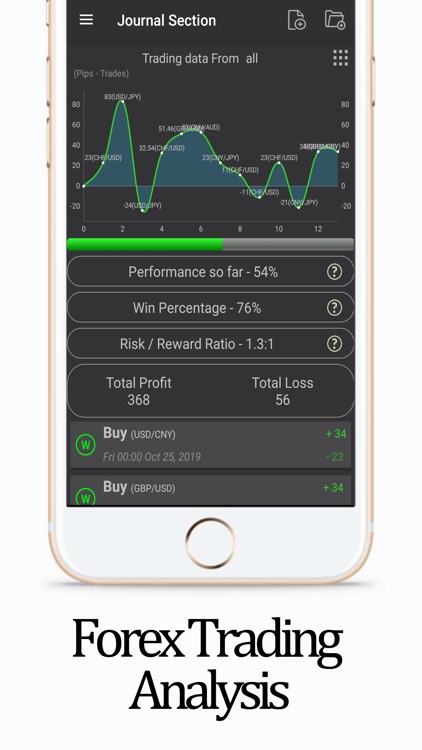 Forex Journal Trifecta