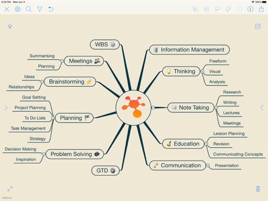 Ithoughts mind mapping for windows