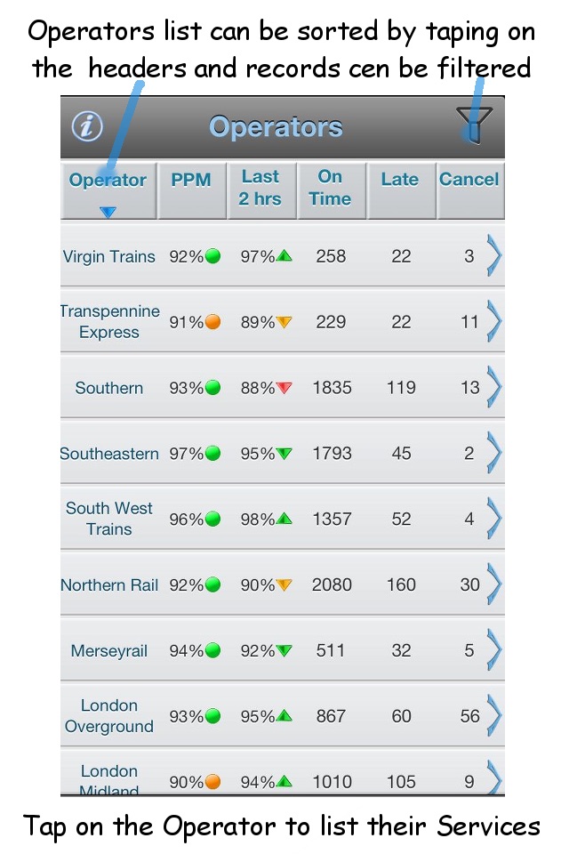 Train Arrival Accuracy UK screenshot 2