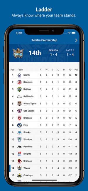 Gold Coast Titans(圖3)-速報App