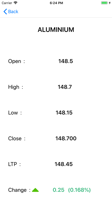 How to cancel & delete Commodity Market Live from iphone & ipad 3