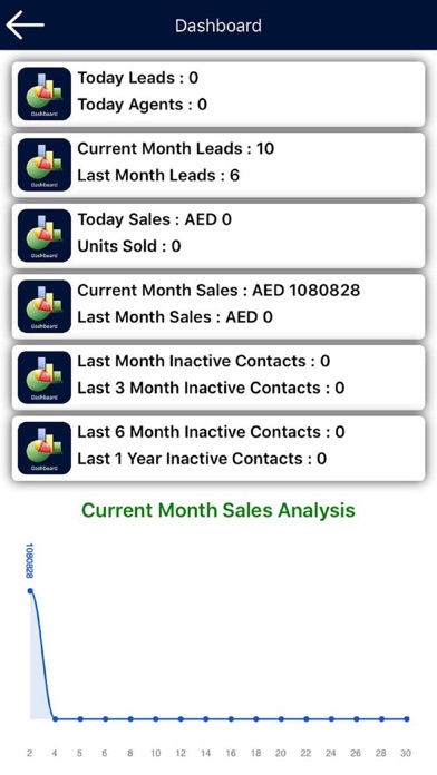 How to cancel & delete ePMS CRM from iphone & ipad 3