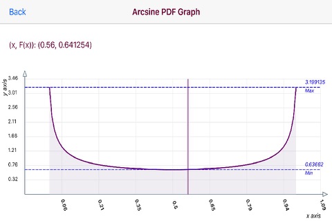 Arcsine Distribution screenshot 2