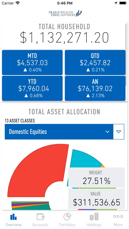 Trails Edge Wealth