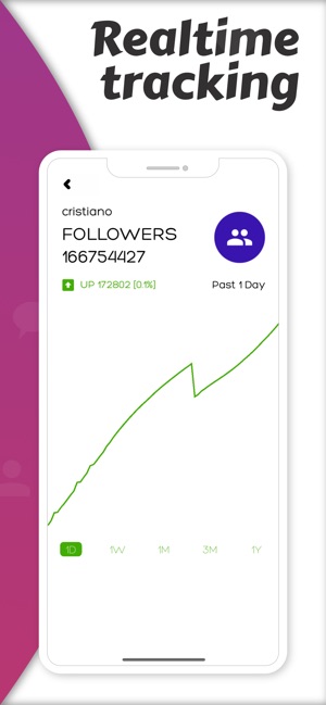 Analytics Tool for Instagram +(圖7)-速報App