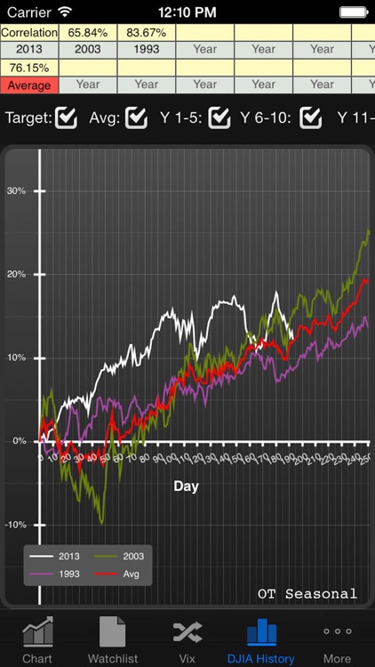 Gann 9 screenshot-4