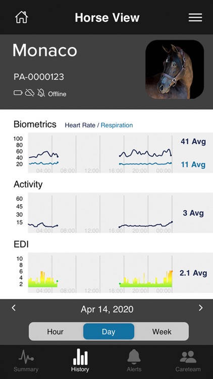 NIGHTWATCH Smart Halter screenshot-5