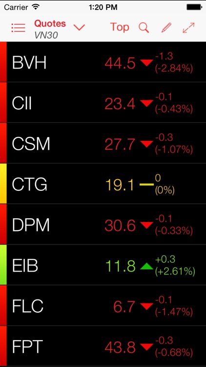 TVSI Stock Trading