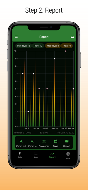 PainLog - migraine, pain, meds(圖2)-速報App