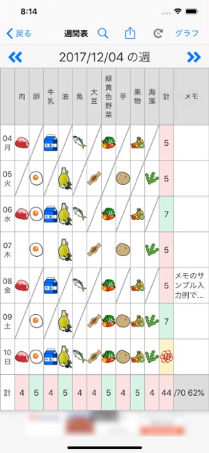 10食品群チェッカー をapp Storeで