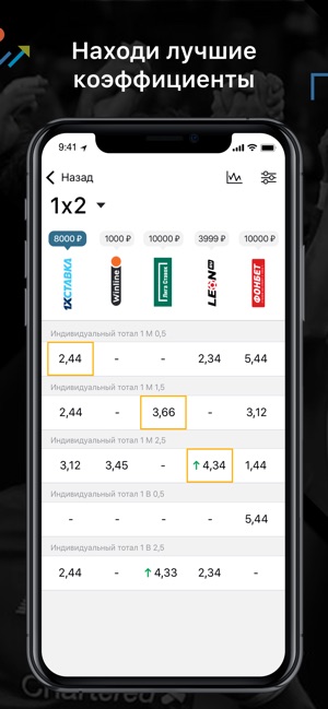 ODDS.ru Матч-центр(圖4)-速報App