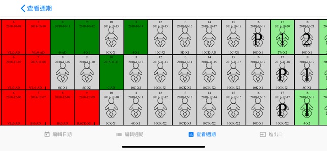 NFP生育率圖表