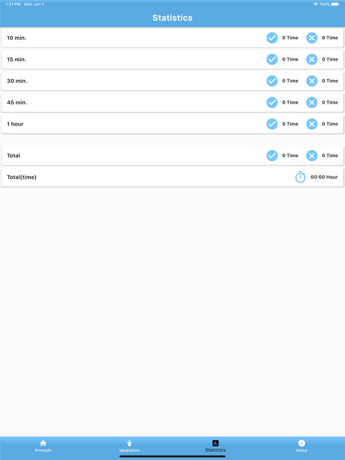 Vipassana Satipatthana