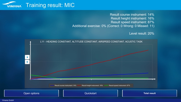 Vimana CBT DLR1 Training screenshot-6