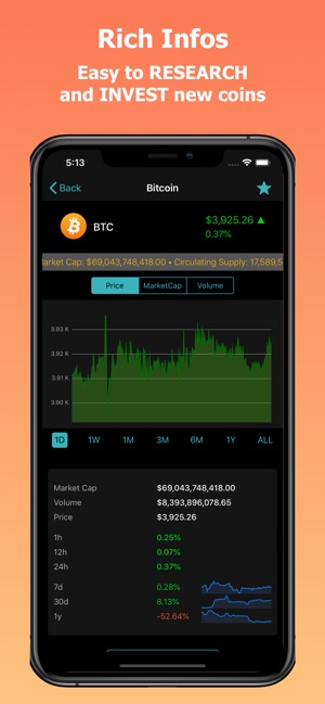 CoinPrice - Crypto Market(圖1)-速報App