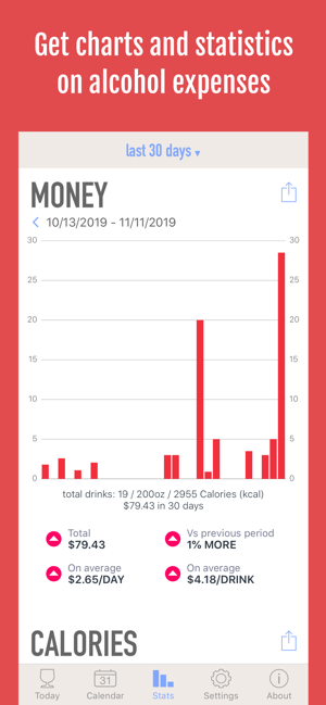 Calories From Alcohol Chart