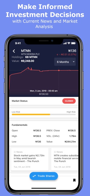 Trove - Investing, simplified(圖4)-速報App