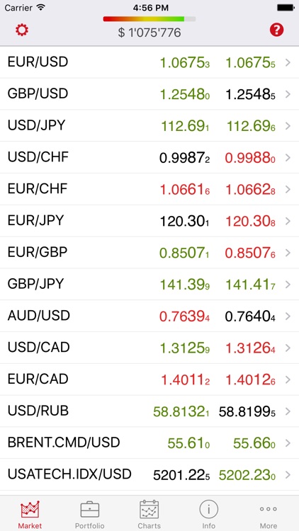 BANK 3/4 Forex