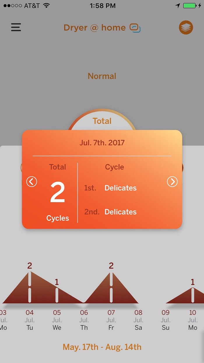 Laundry - GE Appliances