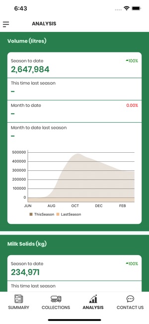 Mataura Milk Data Analyser(圖4)-速報App