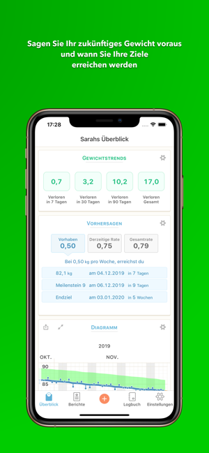 Gewichtsverlust App 2020