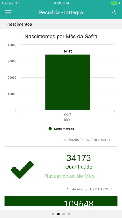 Plataforma Benchmarking