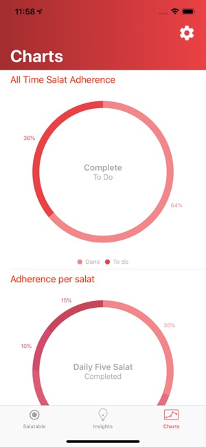 Salatable(圖4)-速報App