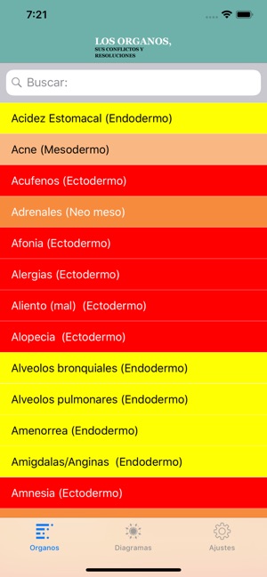 LOS ÓRGANOS(圖1)-速報App