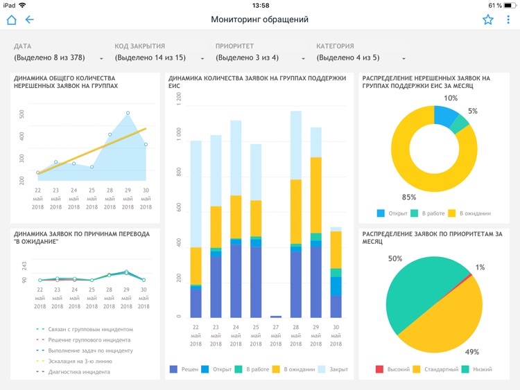 Форсайт. Мобильный BI