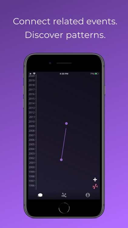 Bodhi - Smart Journal & Chat