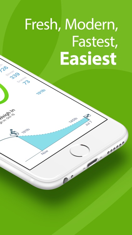 Calorie Counter - MyNetDiary