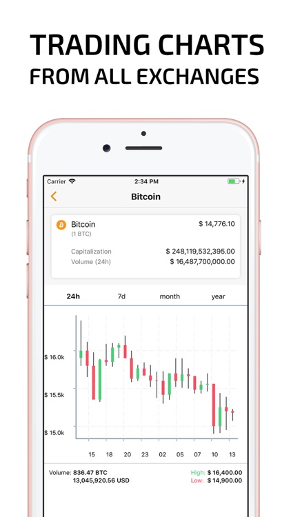 cryptocurrency exchange rates app