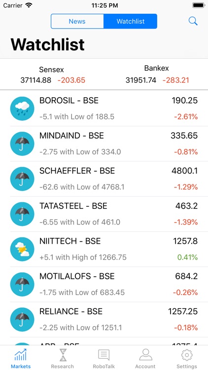 Research & Ranking