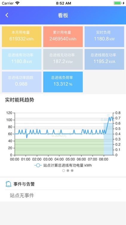 配电云管家