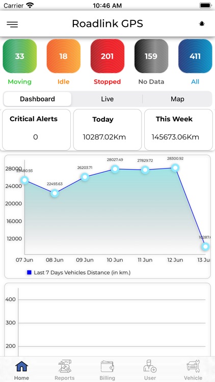 Roadlink GPS