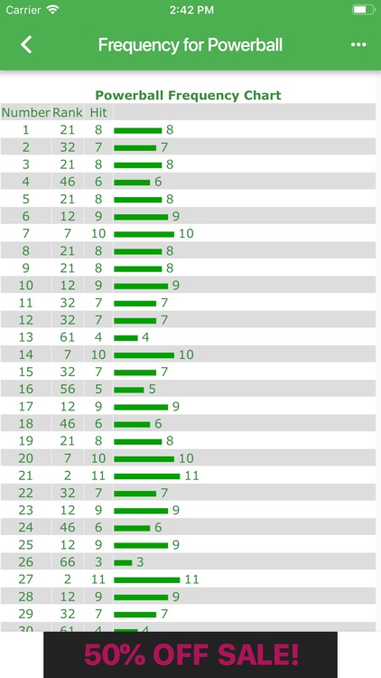 Md Lottery Payout Charts