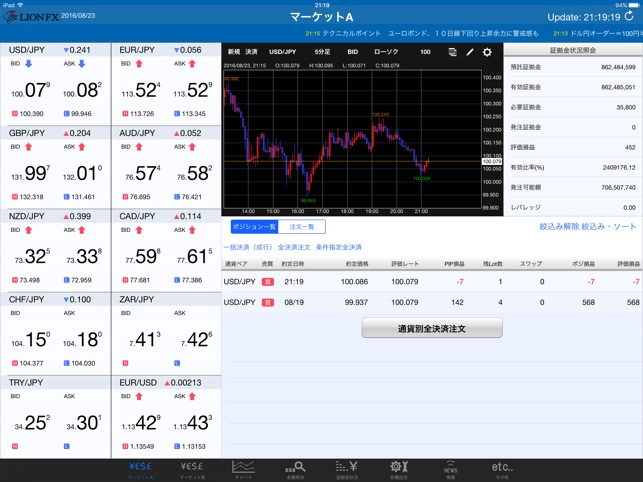 LION FX for iPad(圖3)-速報App