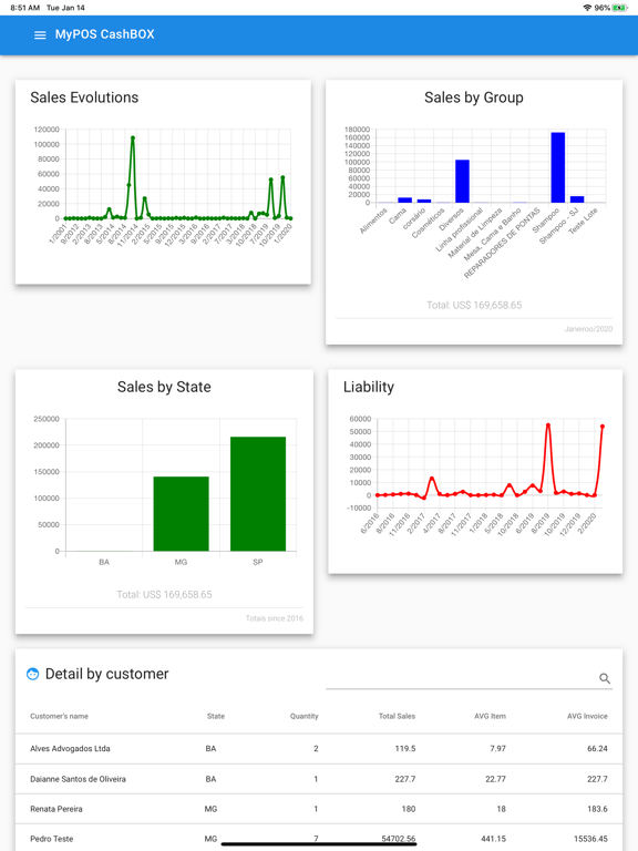 Screenshot #5 pour MyPOS CashBOX