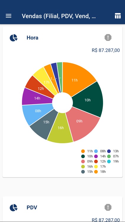 FDC Business Intelligence