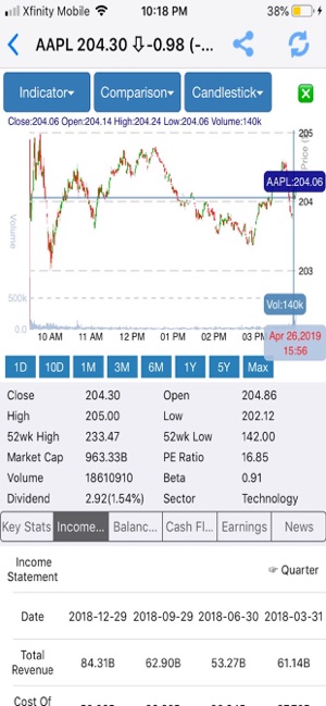 DataMelonPRO - Stock Analysis(圖2)-速報App